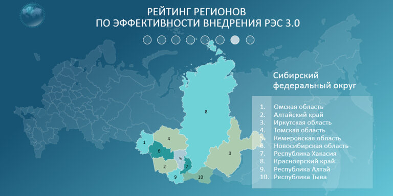 рейтинг